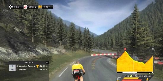 Le Tour De France 2014